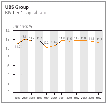 (UBS GROUP)