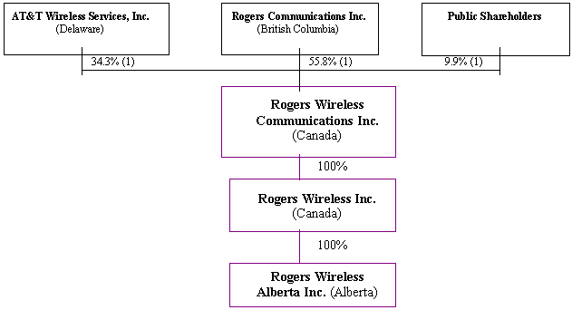 (OWNERSHIP STRUCTURE CHART)