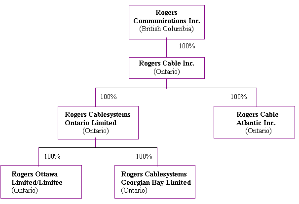 (ORGANIZATION CHART)