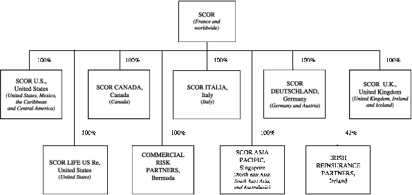 ORGANIZATIONAL STRUCTURE