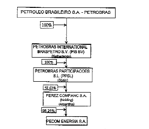 (ORGANIZATION STRUCTURE CHART)