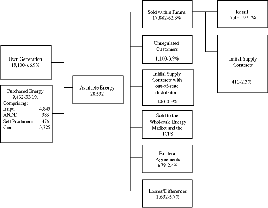 SOURCES AND USES OF ELECTRICITY CHART