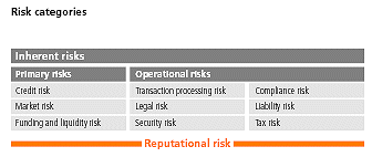 (RISK TABLE)