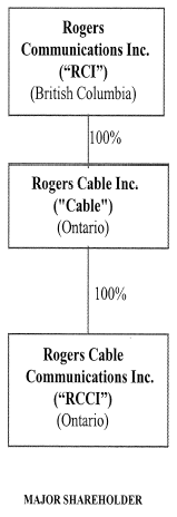 (FLOW CHART)