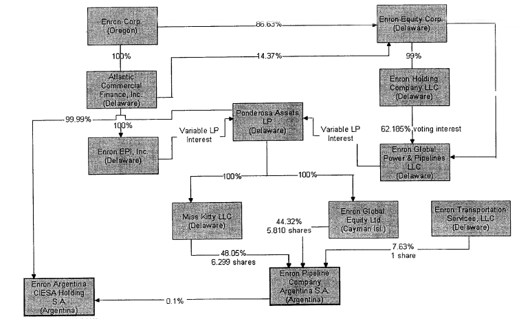 (FLOW CHART)