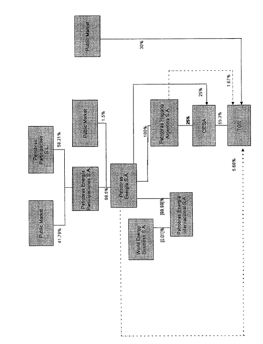 (FLOW CHART)