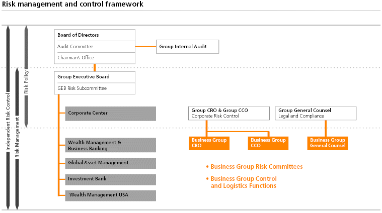 (RISK MANAGEMENT AND CONTROL FRAMEWORK GRAPHIC)