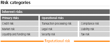 (RISK CATEGORIES GRAPHIC)