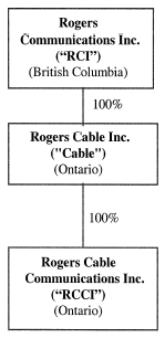 (FLOW CHART)