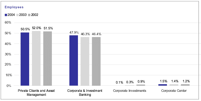 (BAR CHARTS)