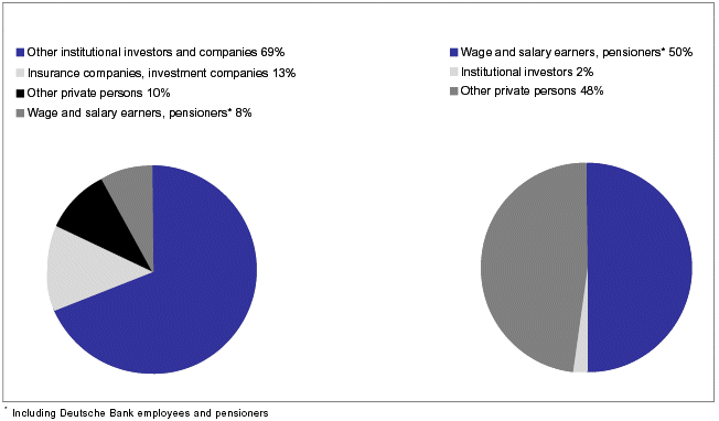 (PIE CHARTS)