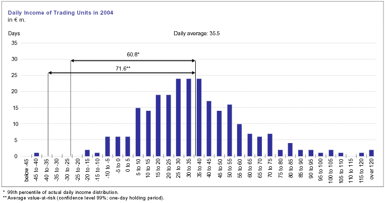 (HISTOGRAM)