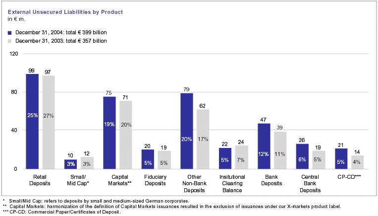 (BAR GRAPH)