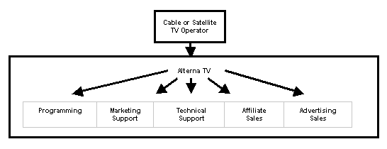 (FLOW CHART)