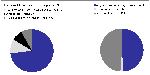 (PIE CHART)