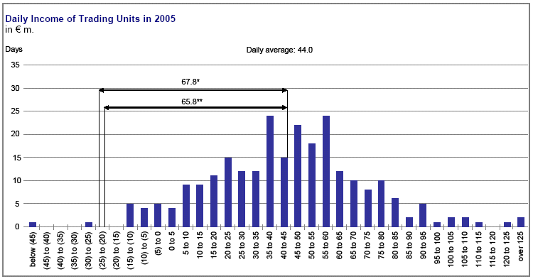 (HISTOGRAM)