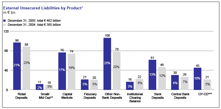 (BAR GRAPH)