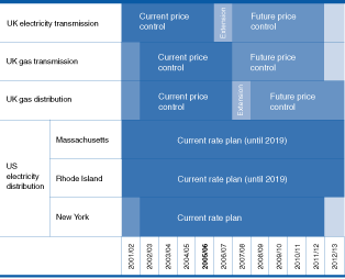 (NATIONALGRID CHART)