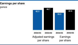 (BAR CHART)