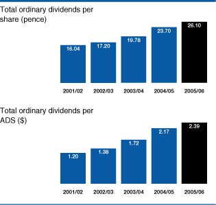 (BAR CHART)