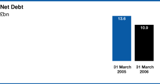 (BAR CHART)