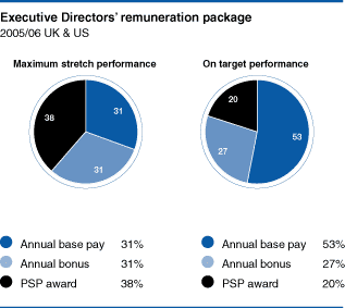 (PERFORMANCE PIE CHARTS)