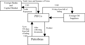 (FLOW CHART)