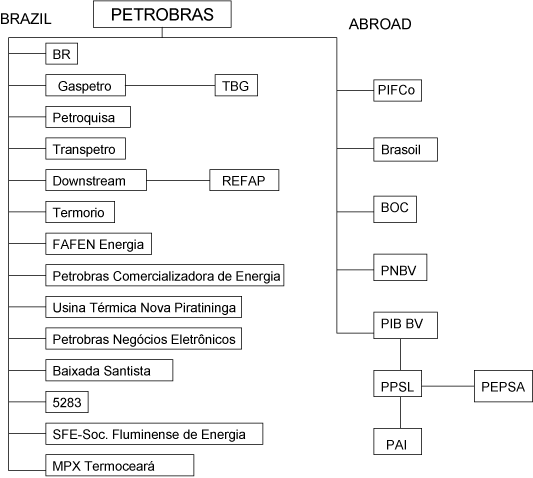 (FLOW CHART)