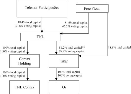 (FLOW CHART)