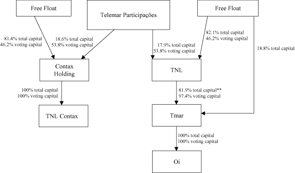 (FLOW CHART)