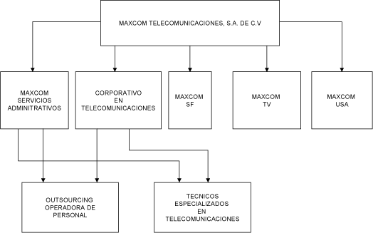 (FLOW CHART)