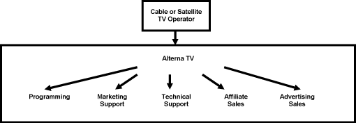 LAT-SATMEX