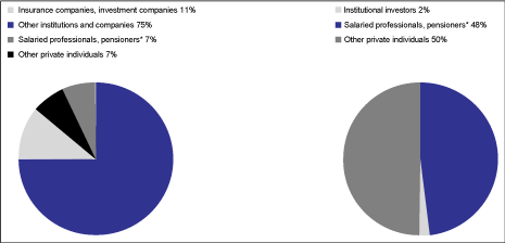 (PIE CHART)