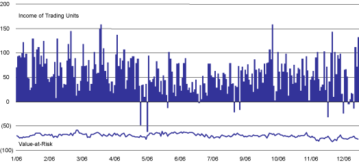 (GRAPH)