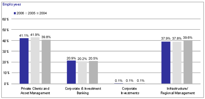 (CHART)