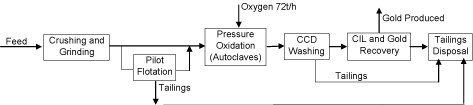 (FLOWCHART)