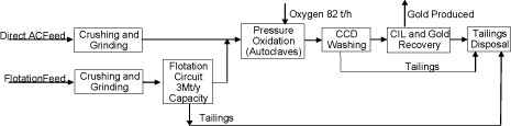 (FLOWCHART)