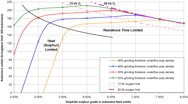 (LINEGRAPH)