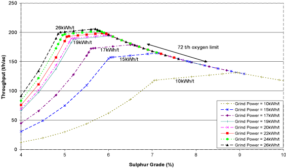 (LINEGRAPH)