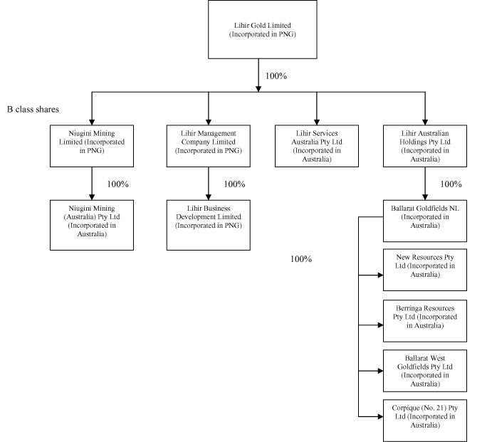 (FLOWCHART)