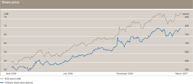 (LINE GRAPH)