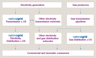 (FLOW CHART)