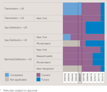 (CHART)