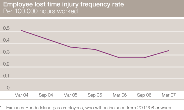 (LINE GRAPH)