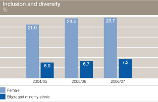 (BAR CHART)