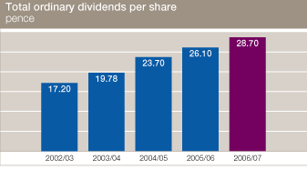 (BAR CHART)