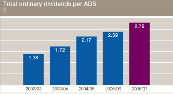 (BAR CHART)