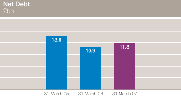 (GRAPH)