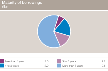 (PIE CHART)