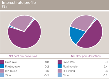 (PIE CHARTS)